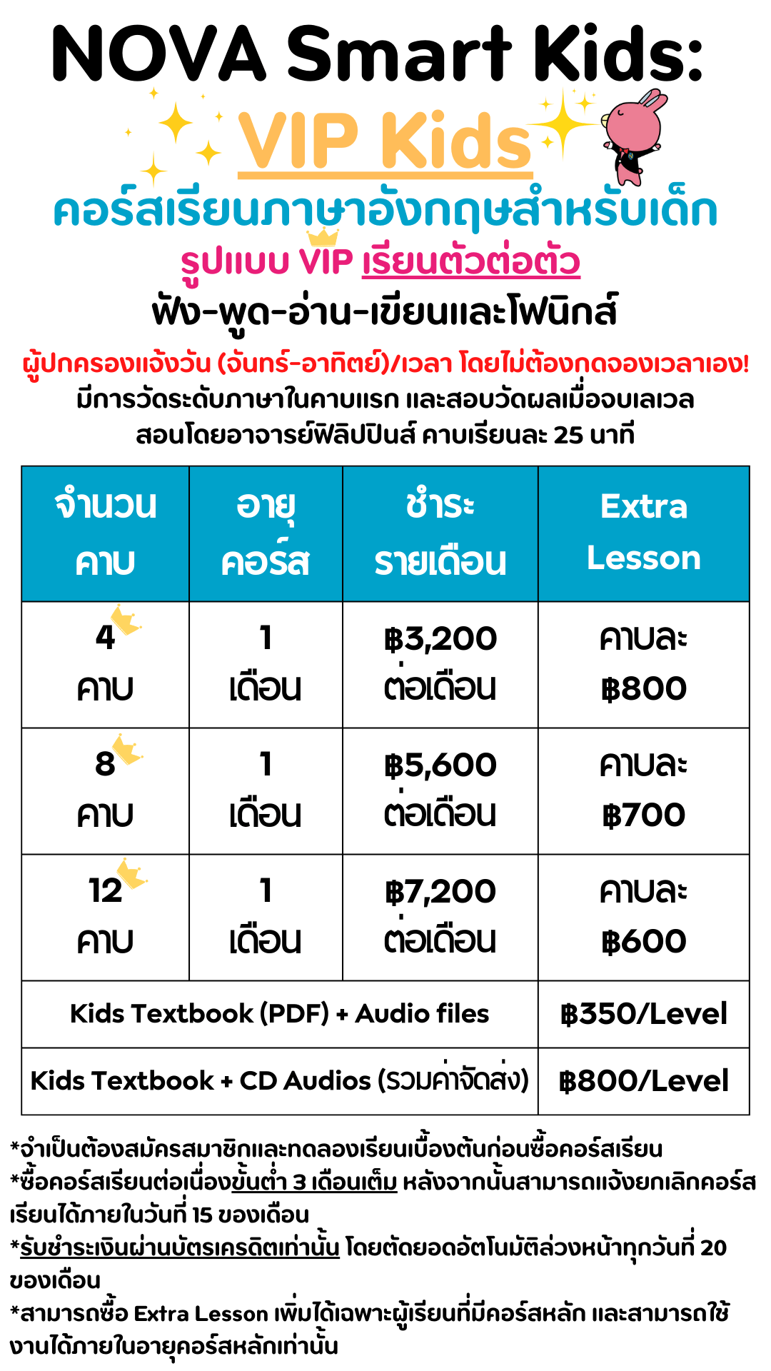 English for kids Price List